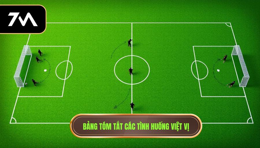 3. Bảng tóm tắt các tình huống việt vị
